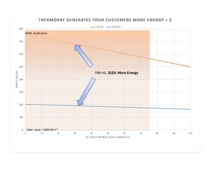 SunEarth News: August 2020