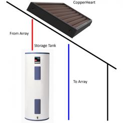 Copperheart Integral Collector